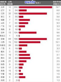 普洱茶年产值多少亿美元？年产量及增长情况解析