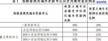 普洱茶年产量及其单位问题解答