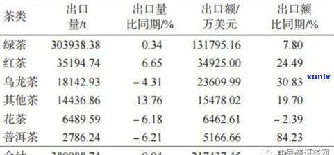 普洱茶每年增值率计算 *** 与增幅分析