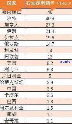 每年普洱茶产量统计：排名及具体数量