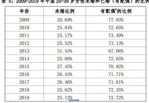 普洱茶每年增值率-普洱茶每年增值率是多少