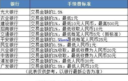 欠信用卡1万还不上会坐牢吗？怎样解决欠款疑问？