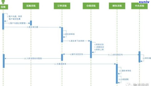 普洱茶包装盒生产工艺详解：从设计到生产流程全解析