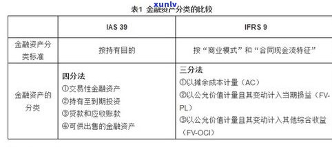 欠信用卡5万以上有刑事责任吗？判刑标准及影响因素解析