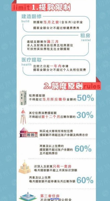 欠信用卡8千多：住房公积金能否通过？多年未还，会坐牢吗？怎样解决？