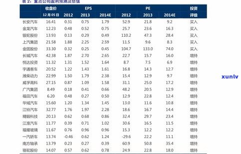 普洱茶珍藏品价格一览表：查询、收藏价值解析