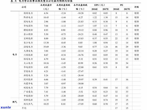 普洱茶珍藏品价格一览表：查询、收藏价值解析