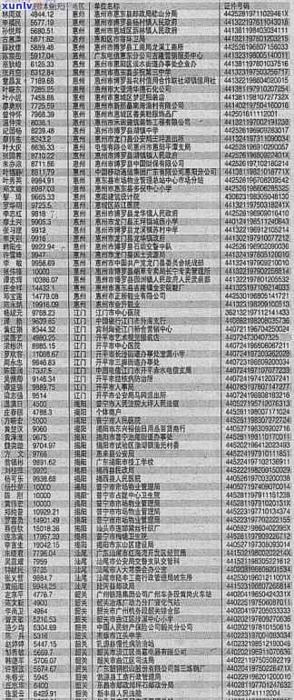 欠信用卡会否被列为失信人员名单？熟悉失信与老的区别