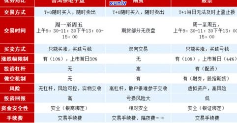 十六年普洱茶饼价值：多少钱？能否饮用？价格走势如何？