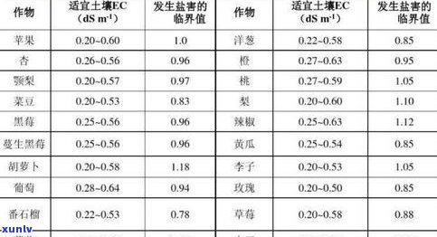 存放普洱茶的湿度要求：标准、适宜围及与度的关系