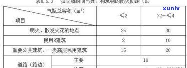 存放普洱茶的湿度要求：标准、适宜围及与度的关系