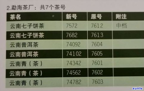 普洱茶原料编号、日期、等级含义解析