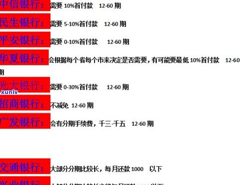 欠信用卡会上门走访吗？了解相关法规与应对措