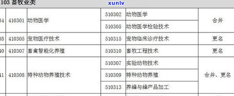 普洱茶的编码含义与查询  ：等级划分及常见编号解析