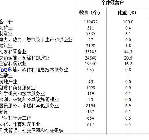 普洱茶的编码含义与查询 *** ：等级划分及常见编号解析