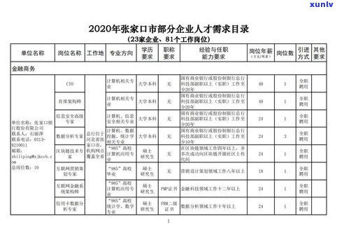 路北熟普洱茶工厂 *** ： *** / *** 职位，联系方式