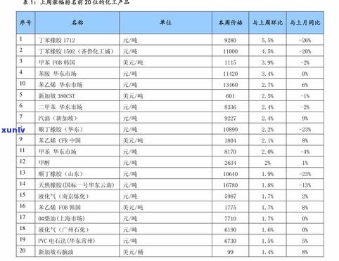 金牡丹普洱茶价格查询：多少钱一斤？全网最全价格表！