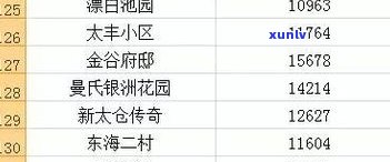 金牡丹茶叶价格查询：官网、表、网一应俱全，尽在70字以内！