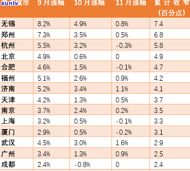 金牡丹茶叶价格查询：官网、表、网一应俱全，尽在70字以内！