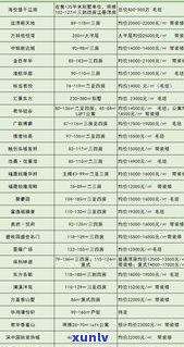 金牡丹茶叶价格查询：官网、表、网一应俱全，尽在70字以内！