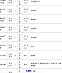 金牡丹茶叶价格查询：官网、表、网一应俱全，尽在70字以内！