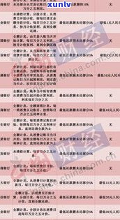 招行信用卡10万以上逾期情况普遍吗？逾期一年怎样解决？还不上怎么办？额度达到10万说明什么水平？