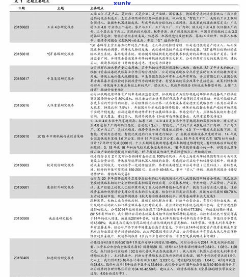 天福普洱茶等级S1：PH-M6、价格表与380克介绍