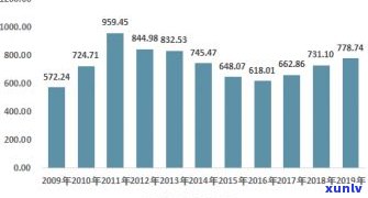 包头市茶叶店数量调查：分布、市场情况全揭秘