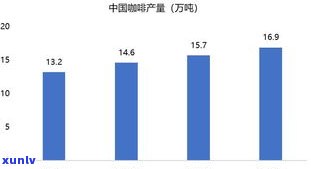 包头市茶叶店数量调查：分布、市场情况全揭秘