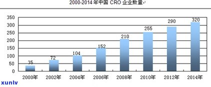 包头市茶叶店数量调查：分布、市场情况全揭秘