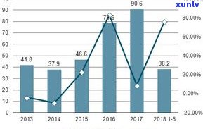 包头市茶叶店数量调查：分布、市场情况全揭秘