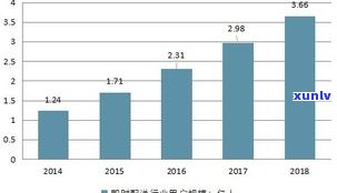 包头市茶叶店数量调查：分布、市场情况全揭秘