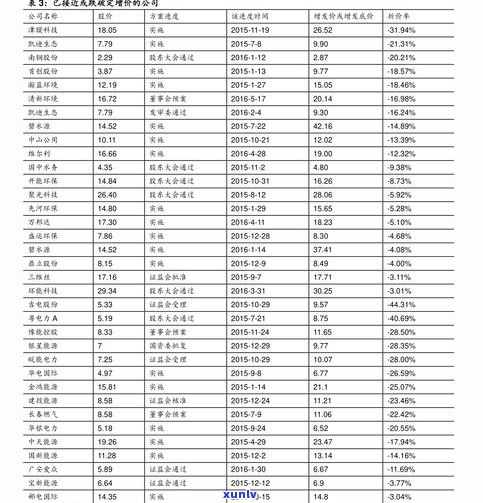 益庆源普洱茶价格查询及表官网