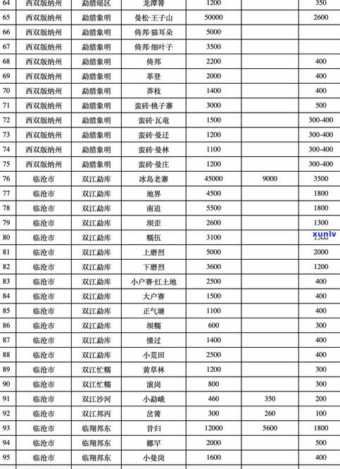 云南溢庆源茶叶价格查询及评价：一探究竟！