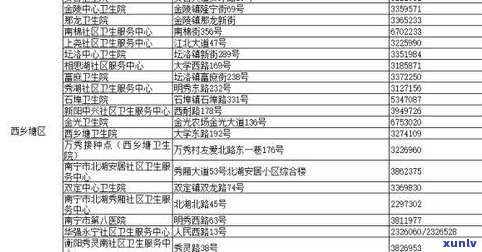 最新！普洱市农行各网点名称一览表