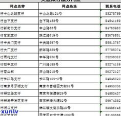 最新！普洱市农行各网点名称一览表