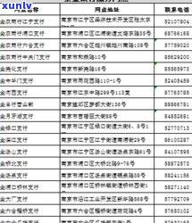 最新！普洱市农行各网点名称一览表