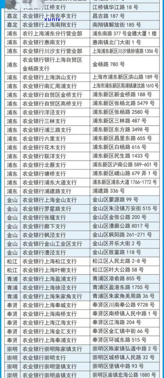 最新！普洱市农行各网点名称一览表