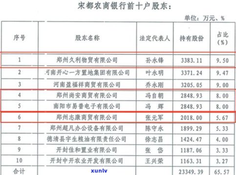 普洱农业银行 *** 号码及查询方式全攻略