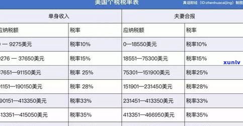 欠债十多万月薪六千：怎样制定还款计划并逐步还清？