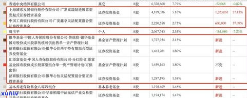 欠债十多万月薪六千：怎样制定还款计划并逐步还清？