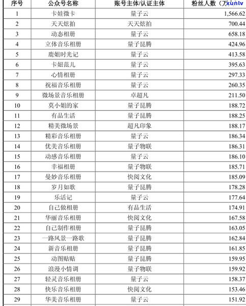 鸣龙普洱茶叶价格一览表：全面了解最新价格与品质信息