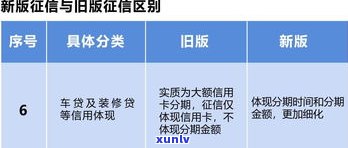 欠信用卡多少钱会上？作用及结果全面解析