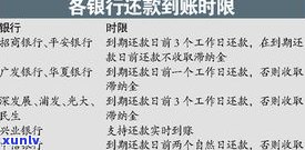 欠信用卡可以去银行协商还钱吗？如何进行协商还款？