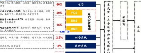 辽熟普洱茶价格查询：最新官网报价及2021年市场行情