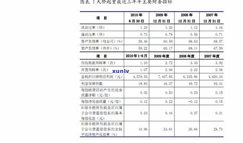 辽熟普洱茶价格查询：最新官网报价及2021年市场行情