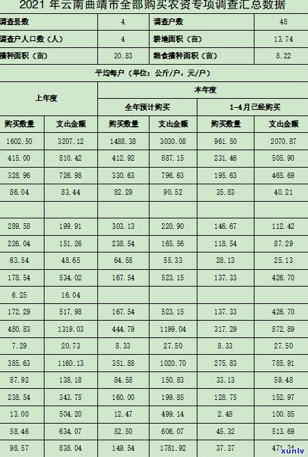 辽熟普洱茶价格查询：最新官网报价及2021年市场行情