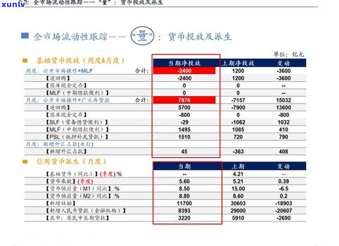 欠信用卡40万怎么办？自救  与办理流程全解析