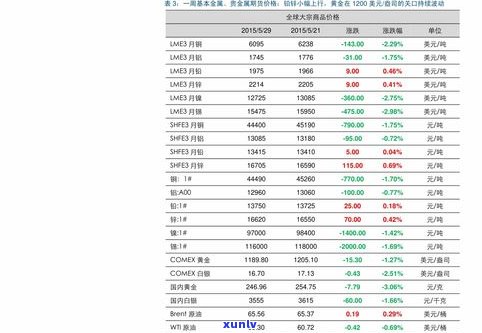 普洱茶一级多少钱？不同级别间的价格差异及推荐购买等级