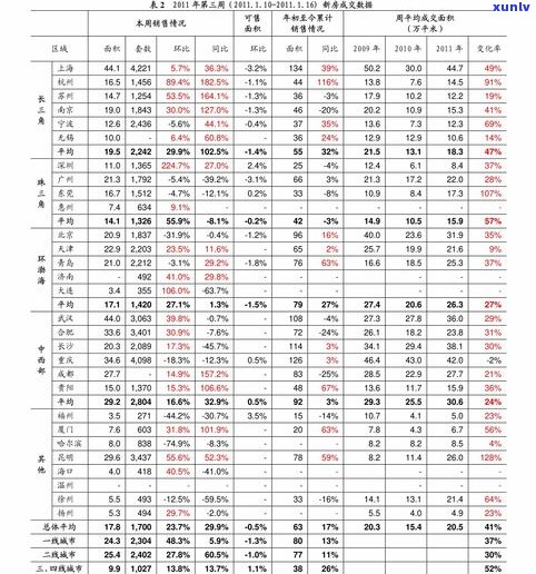 一级普洱茶价格一览：多少钱一斤？最新价格表与图片全在这里！